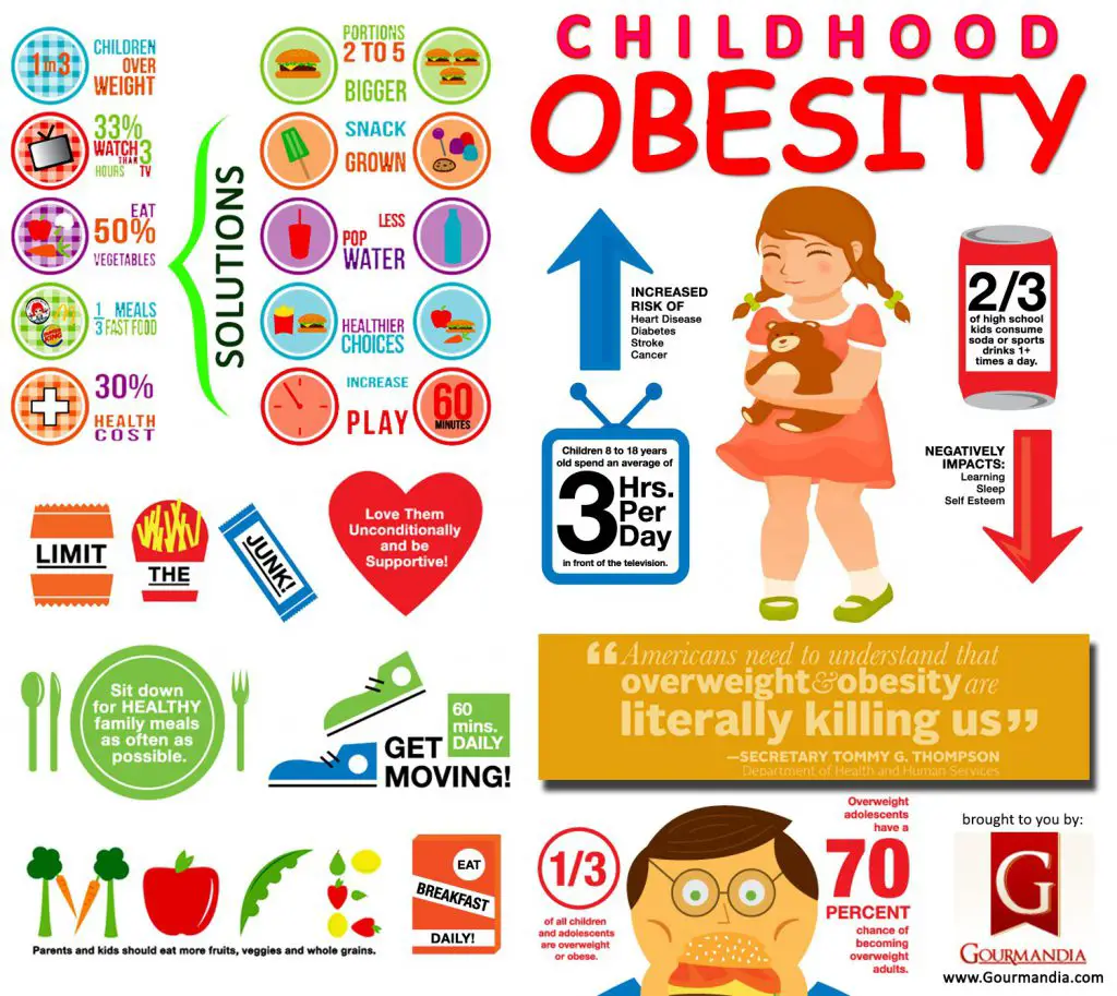 child obesity ielts essay